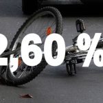 U prometu zatečena dva alkoholizirana biciklista